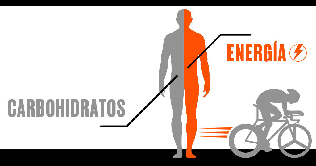 IMPORTANCIA DE LOS CARBOHIDRATOS EN CICLISMO