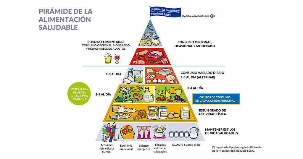 Dia de la alimentación saludable