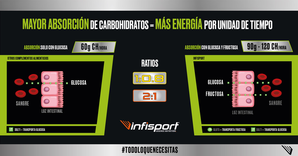 infisport-blog-mas-carbohidratos-energia