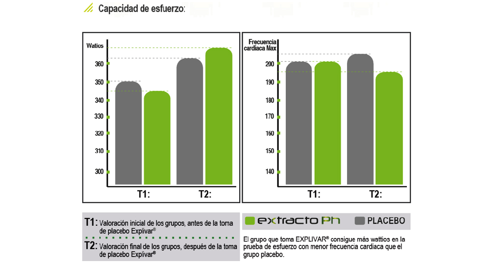 Infisport Explivar - Protector y recuperador muscular - Comprar