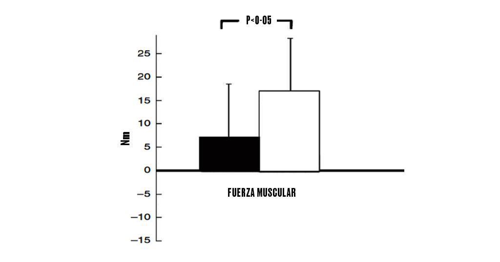 masa-muscular-ejercicio-y-sarcopenia-nuevo-batido-de-proteinas-secuencial