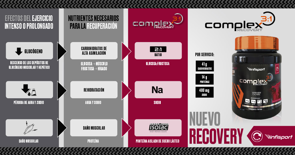 infisport-blog_infografia_recovery