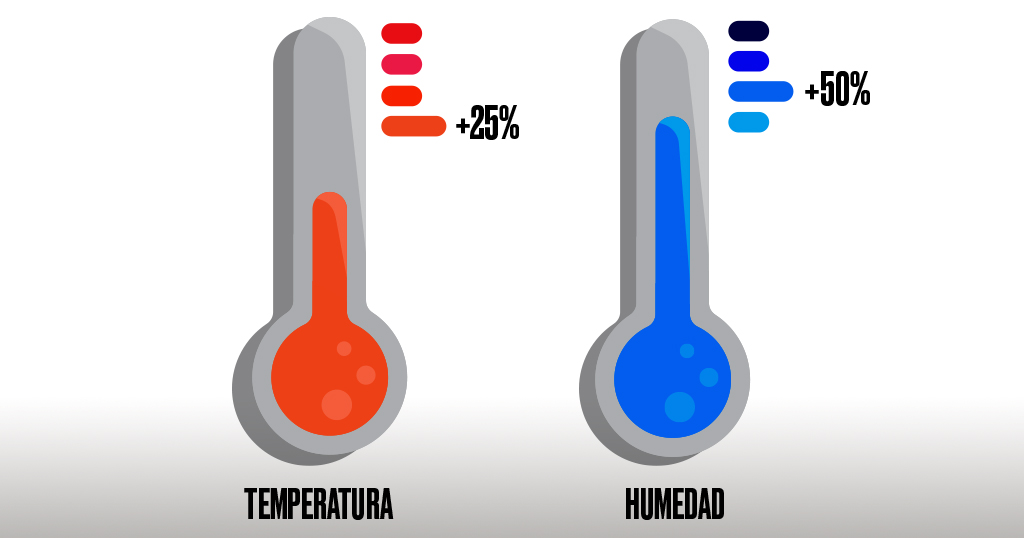 Temperatura-humedad