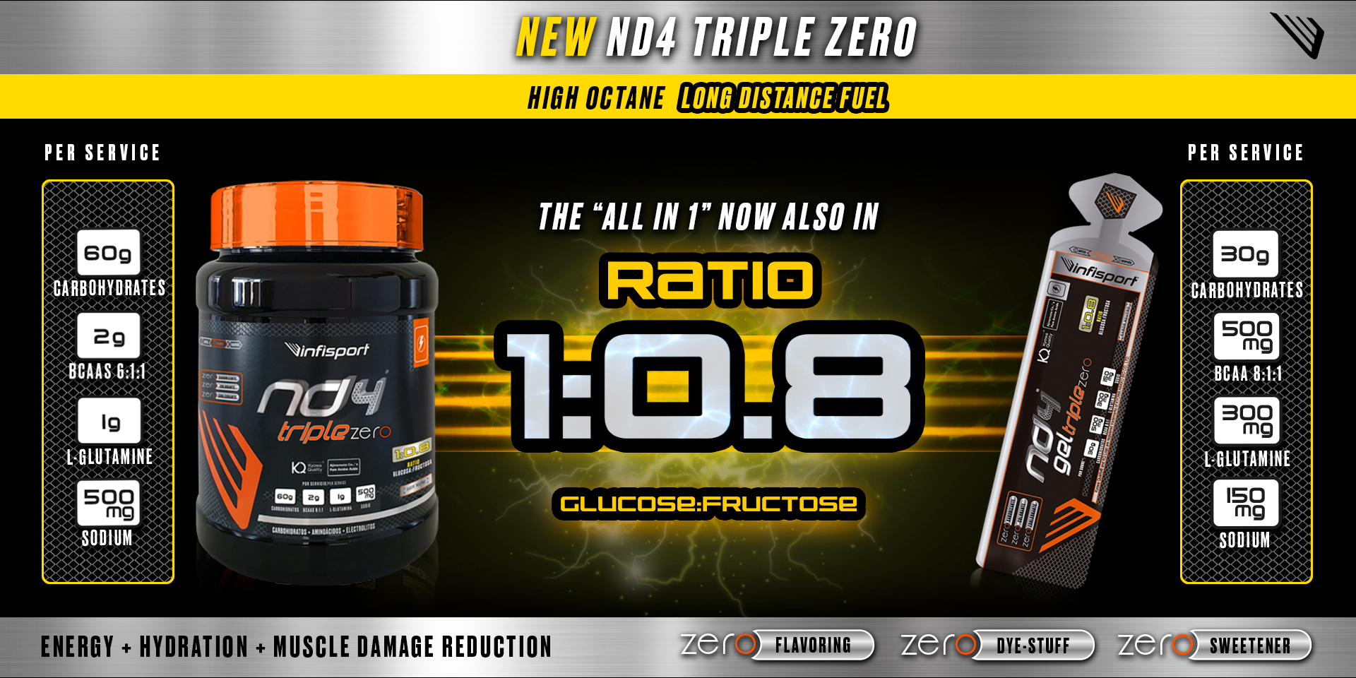 en/products/carbohydrates/nd4-triple-zero-1-0-8